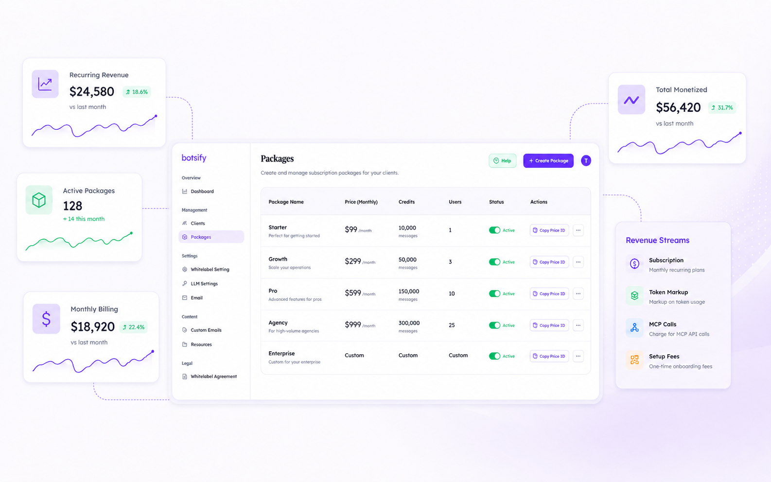 Client packages and recurring revenue streams you bill under your brand